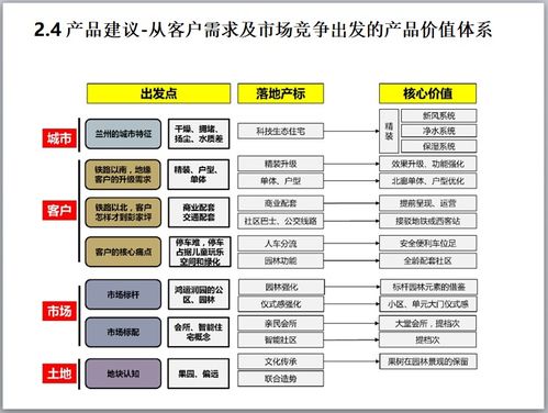 市場(chǎng)橫盤期營銷破局 邏輯、策略與實(shí)戰(zhàn)案例解析